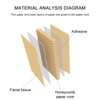 Honeycomb Cardboard 14